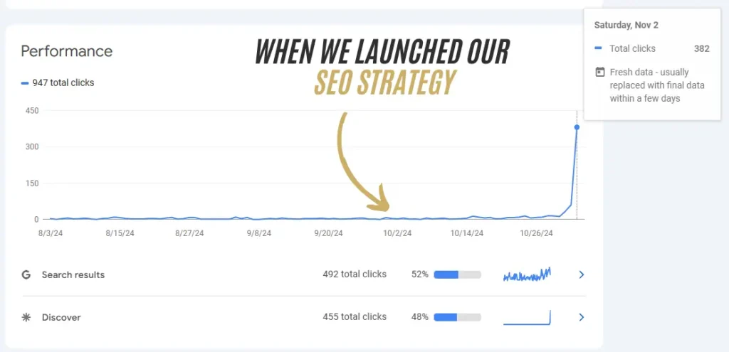 Search Console Insights