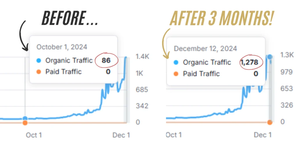 Client stats